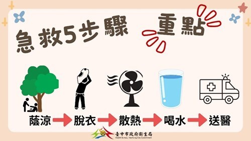 熱傷害急救5步驟