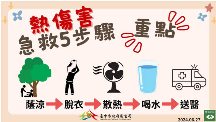 預防熱傷害3