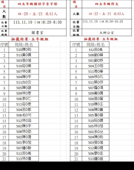 115校內五年級語文競賽選手順序1