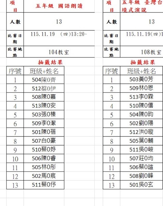 115校內五年級語文競賽選手順序3