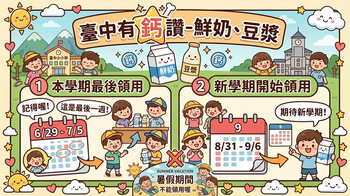7/5前完成兌換