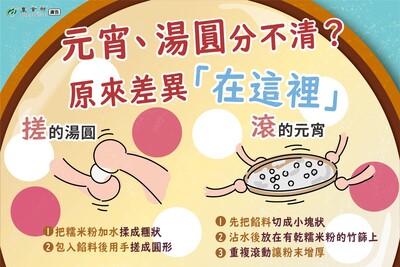 元宵節快樂，一碗圓圓元宵~願我們的生活也圓圓滿滿 ❤️圖片