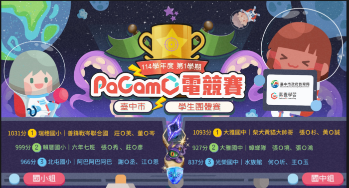 數位學習電競賽學生團體組第二名圖片